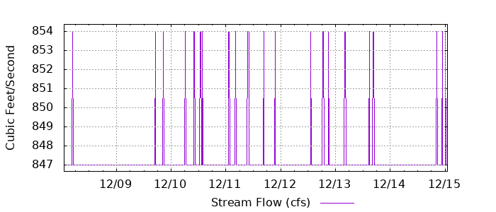 G7480368203761990035